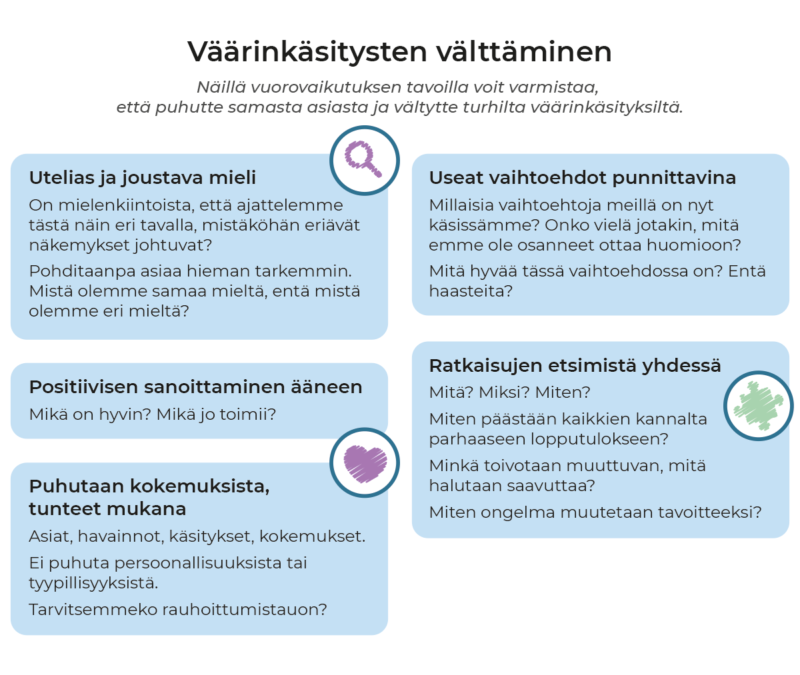 Dialogisuus Vaikeissa Asioissa Ja Ristiriitatilantessa - Puheeksi ...